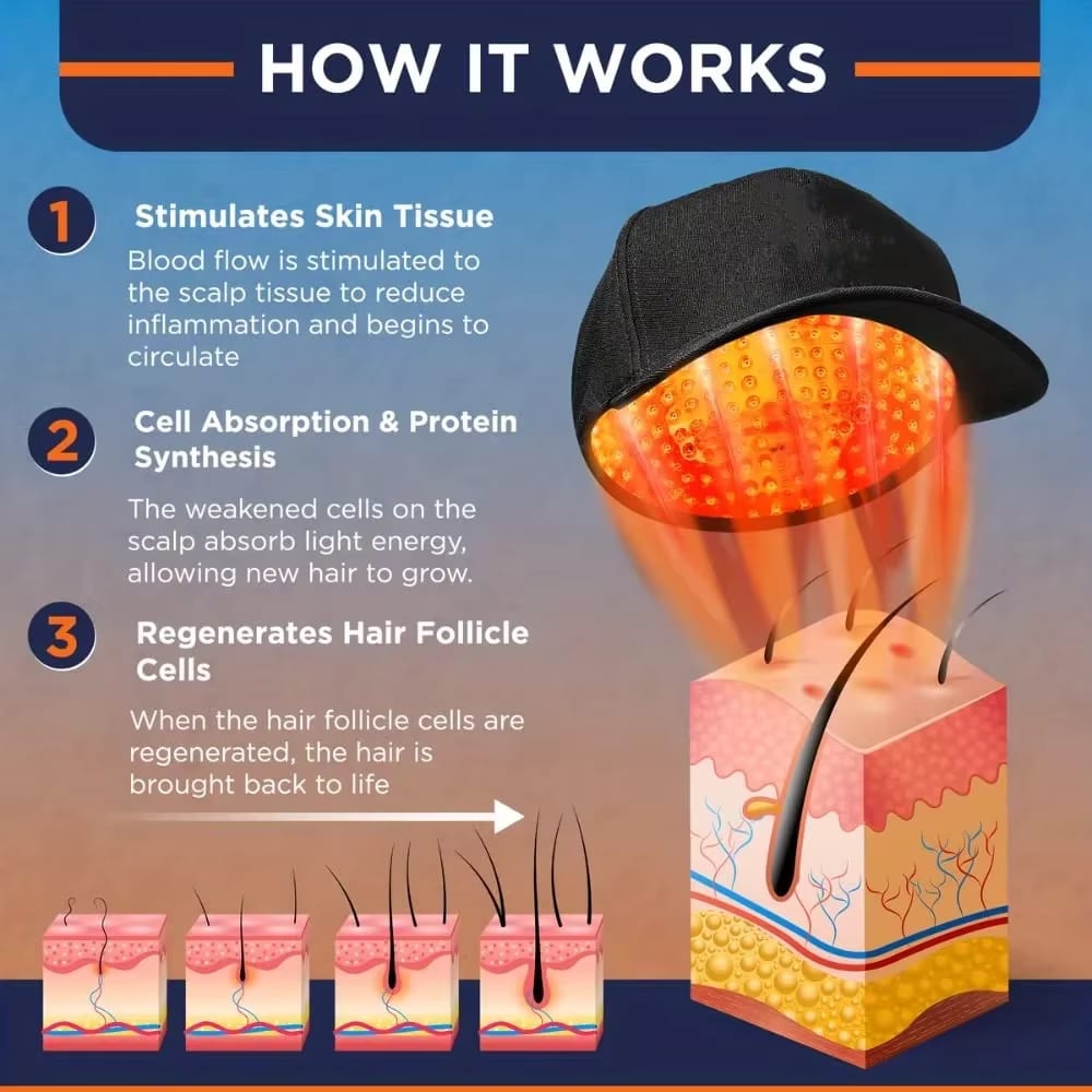 LeDoche | HairRevive Dual Red Light Therapy Cap Hat