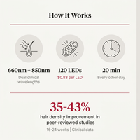 LeDoche | HairRevive Dual